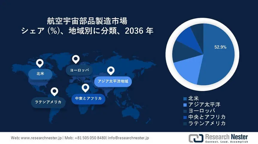 Aerospace Parts Manufacturing Market Survey